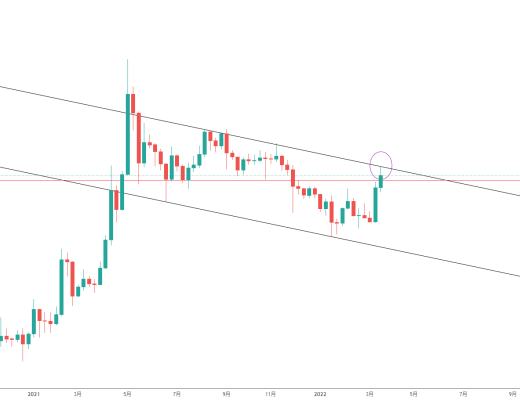 金色趋势丨ETH注意上方压制