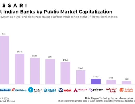 
      一文看透Polygon棋局 7大扩展产品为其构建护城河