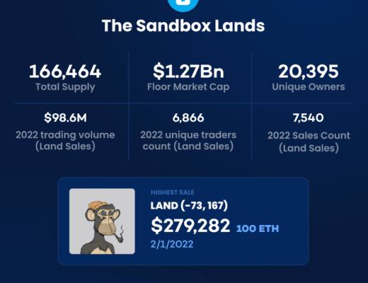 
      阿迪达斯、汇丰银行等入驻的沙盒元宇宙土地该如何估价？
