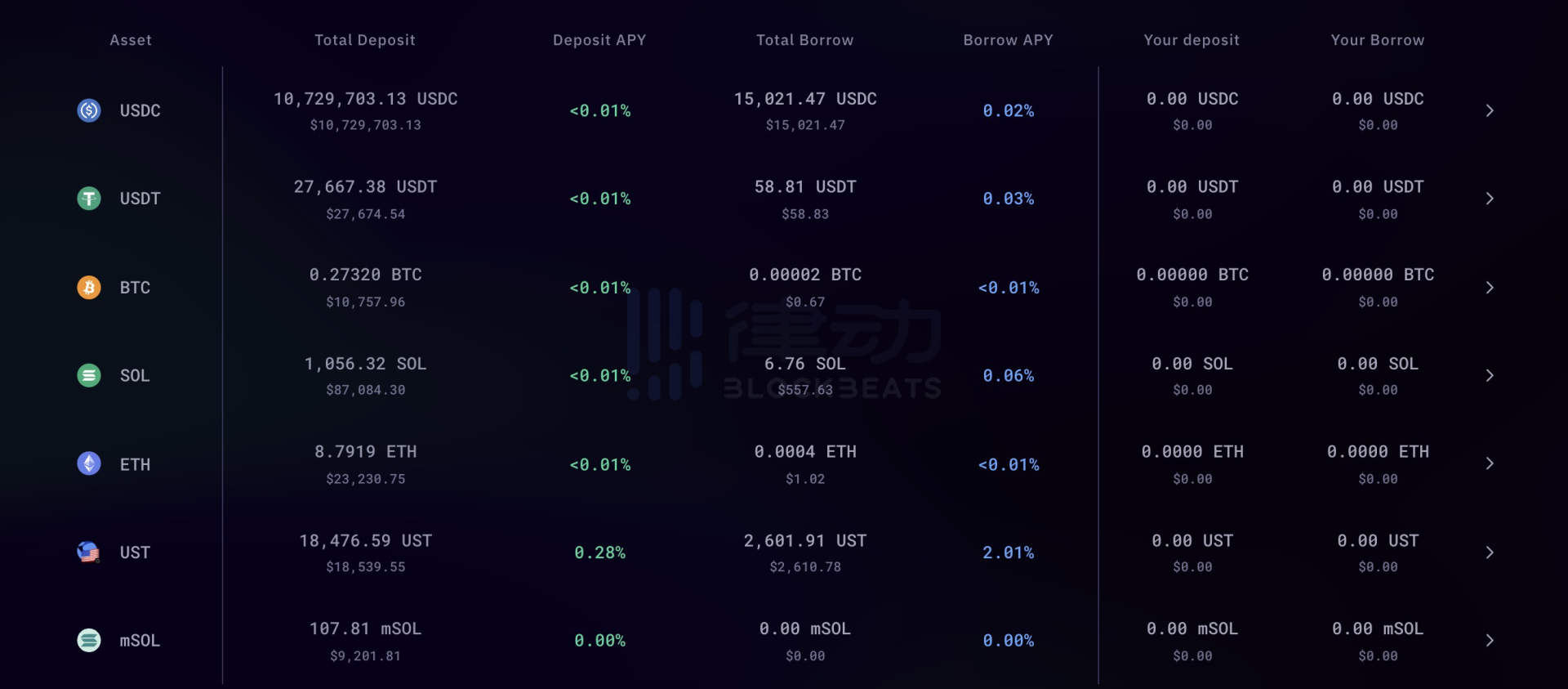 
      01 Exchange：Solana上的去中心化衍生品交易平台