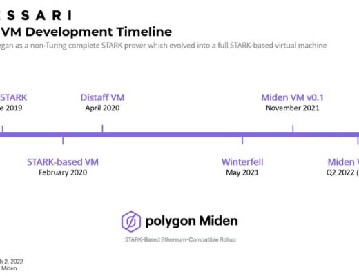 
      一文看透Polygon棋局 7大扩展产品为其构建护城河