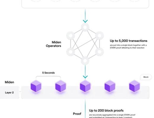 
      一文看透Polygon棋局 7大扩展产品为其构建护城河