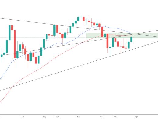 
      金色趋势丨ETH关注上方周线压制