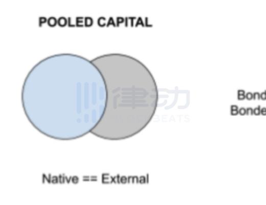 
      解析THORchain的无清算借贷：DeFi借贷的新模式？