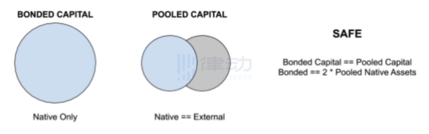 
      你应该关注THORchain的下一个产品 可能是改变DeFi的王牌