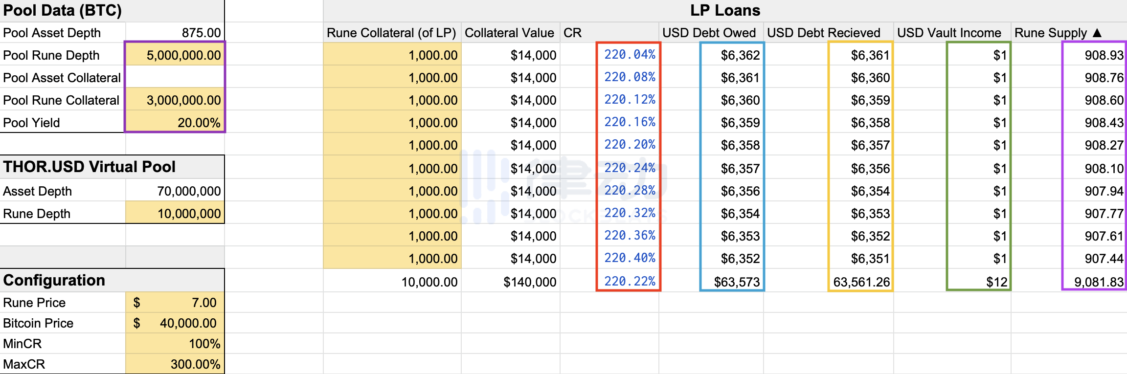 
      你应该关注THORchain的下一个产品 可能是改变DeFi的王牌