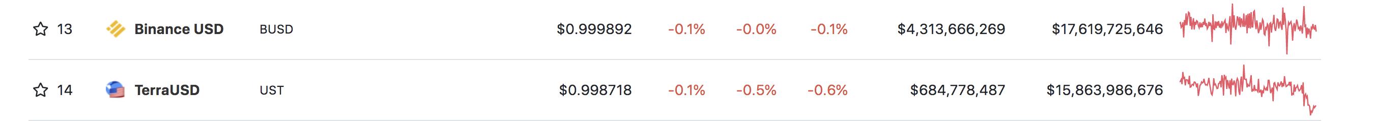 
      从算法稳定币转向BTC储备稳定币 Terra的自救之路