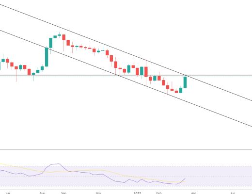 金色趋势丨ADA注意周线压制