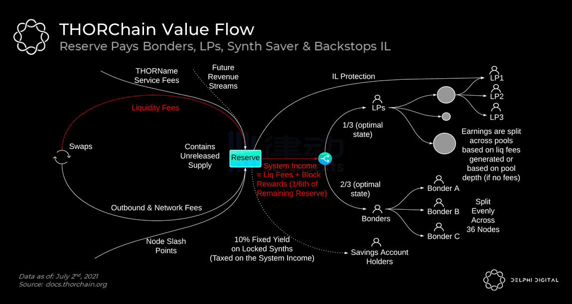 
      你应该关注THORchain的下一个产品 可能是改变DeFi的王牌