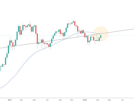 金色趋势丨BTC注意上方关键压制