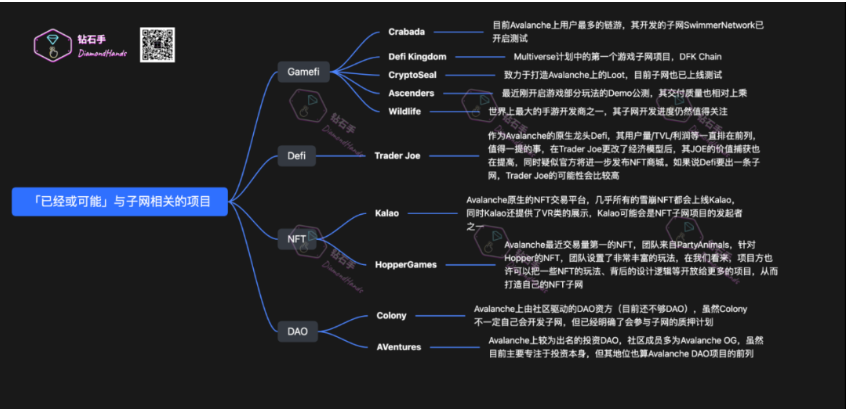 
      全面拆解AVAX：从共识到子网 动态与项目分享