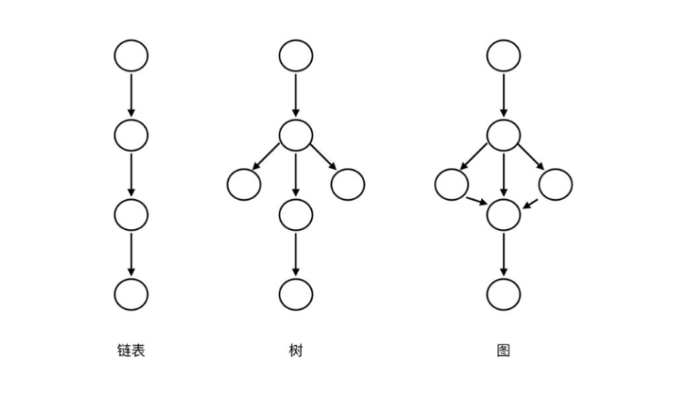 
      全面拆解AVAX：从共识到子网 动态与项目分享