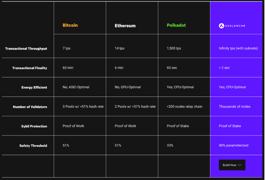 
      全面拆解AVAX：从共识到子网 动态与项目分享
