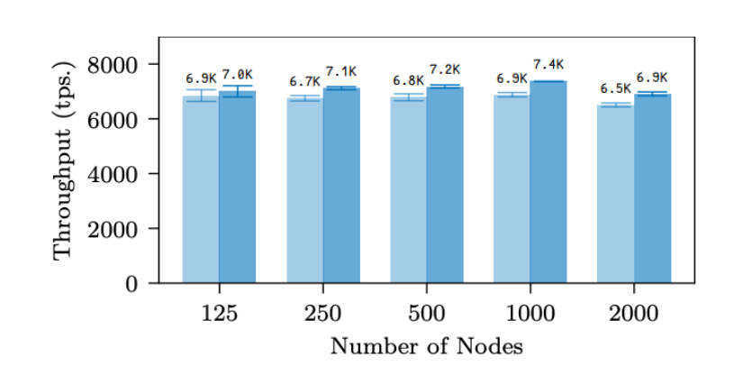 
      全面拆解AVAX：从共识到子网 动态与项目分享
