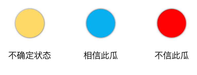 
      全面拆解AVAX：从共识到子网 动态与项目分享