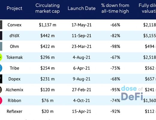 
      「DeFi大萧条」是伪命题 市场结构创新才刚开始