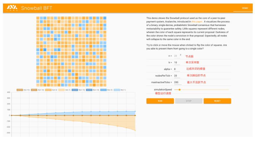 
      全面拆解AVAX：从共识到子网 动态与项目分享
