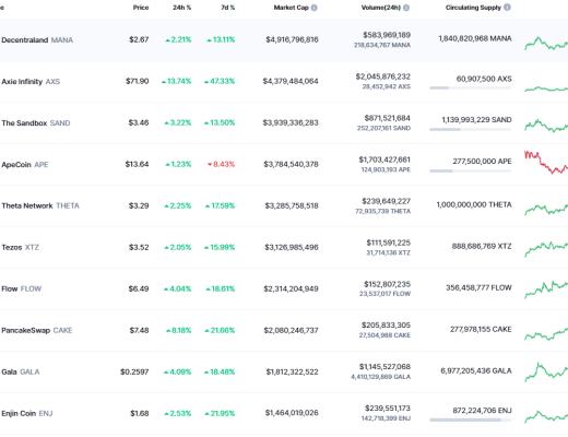 
      金色Web3.0周报 | 以V神为封面的《时代》杂志NFT已上线以太坊：并已上架OpenSea