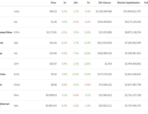 
      金色Web3.0周报 | 以V神为封面的《时代》杂志NFT已上线以太坊：并已上架OpenSea