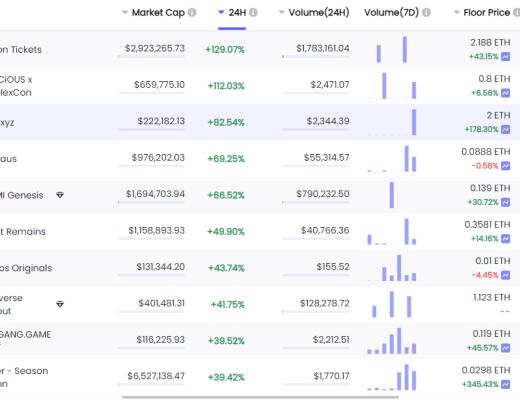 
      金色Web3.0周报 | 以V神为封面的《时代》杂志NFT已上线以太坊：并已上架OpenSea