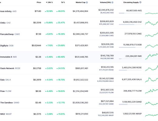 
      金色Web3.0周报 | 以V神为封面的《时代》杂志NFT已上线以太坊：并已上架OpenSea