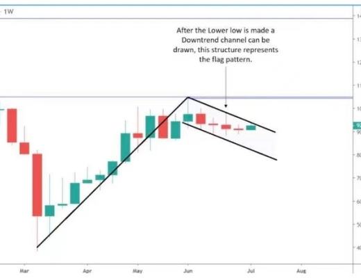 牛回?不妨看看“上升旗形”技术指标怎么说