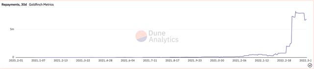 A16z连续领投两轮的Goldfinch有何特别之处?传统金融市场痛点Goldfinch是什么?融资信息:核心团队信息Goldfinch 协议有四个核心参与者数据分析:经济模型潜在的风险结语