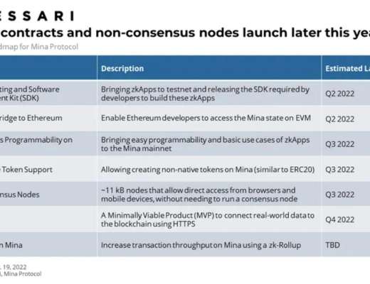 
      Messari：详解 Mina 技术特点、运作机制与经济模型