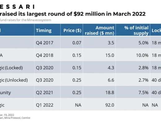 
      Messari：详解 Mina 技术特点、运作机制与经济模型