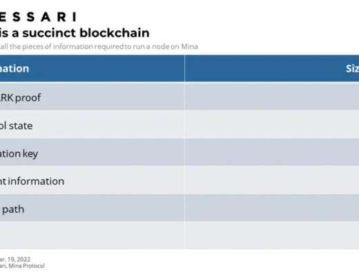 
      Messari：详解 Mina 技术特点、运作机制与经济模型