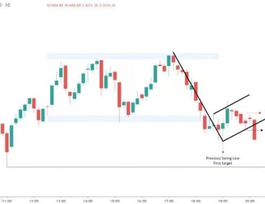 牛回?不妨看看“上升旗形”技术指标怎么说