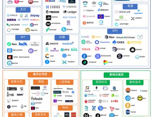 
      研报：评估区块链网络的价值