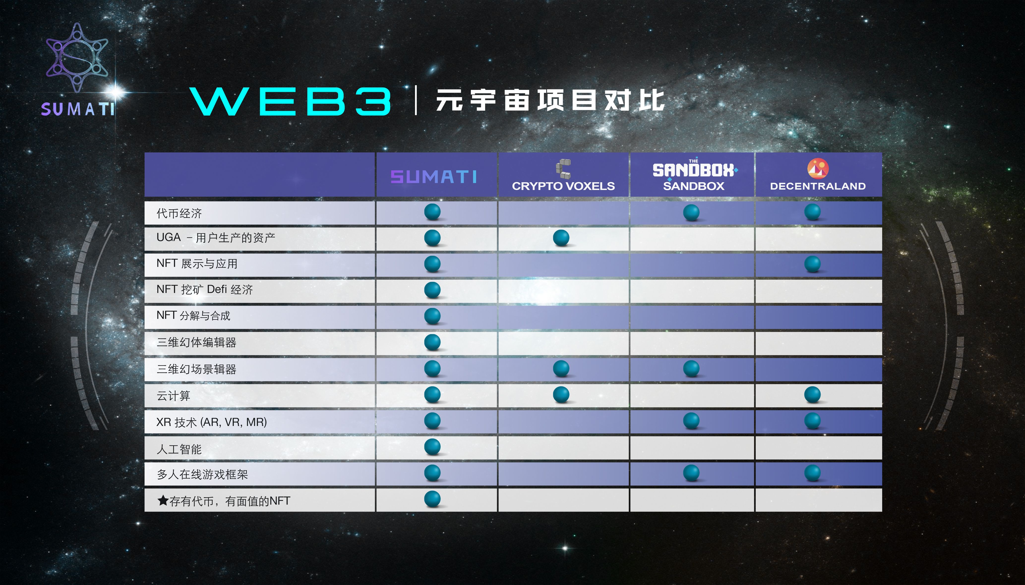 Sumati.world:NFT的价值如何得到进一步的延伸?