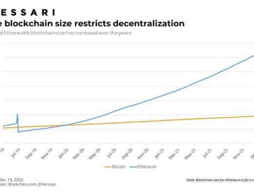 
      Messari：详解 Mina 技术特点、运作机制与经济模型