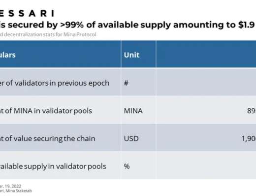 
      Messari：详解 Mina 技术特点、运作机制与经济模型