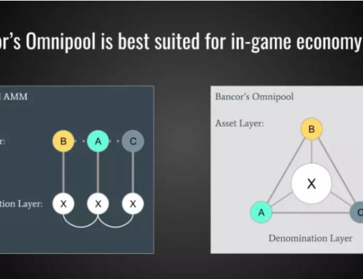 BLOG 用DeFi重塑加密游戏经济模型