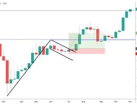 牛回?不妨看看“上升旗形”技术指标怎么说