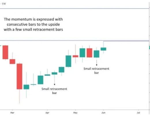 牛回?不妨看看“上升旗形”技术指标怎么说
