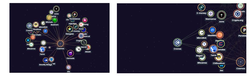 
      研报：评估区块链网络的价值