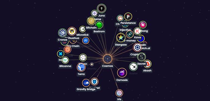 
      研报：评估区块链网络的价值