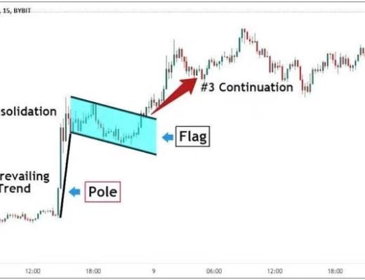 牛回?不妨看看“上升旗形”技术指标怎么说