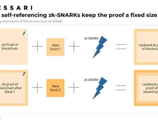 
      Messari：详解 Mina 技术特点、运作机制与经济模型