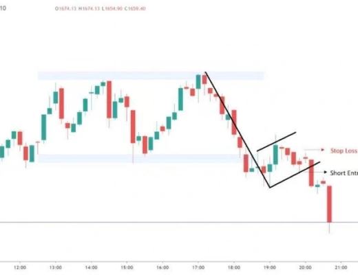 牛回?不妨看看“上升旗形”技术指标怎么说