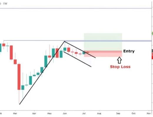 牛回?不妨看看“上升旗形”技术指标怎么说
