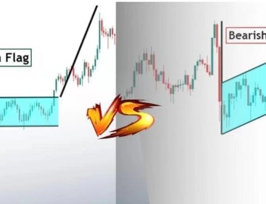 牛回?不妨看看“上升旗形”技术指标怎么说