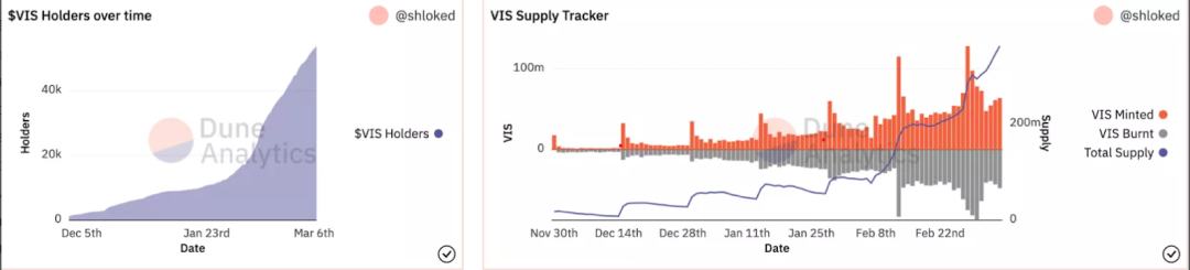 BLOG 用DeFi重塑加密游戏经济模型
