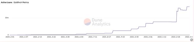 A16z连续领投两轮的Goldfinch有何特别之处?传统金融市场痛点Goldfinch是什么?融资信息:核心团队信息Goldfinch 协议有四个核心参与者数据分析:经济模型潜在的风险结语