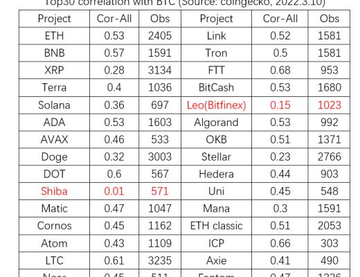 
      研报：评估区块链网络的价值