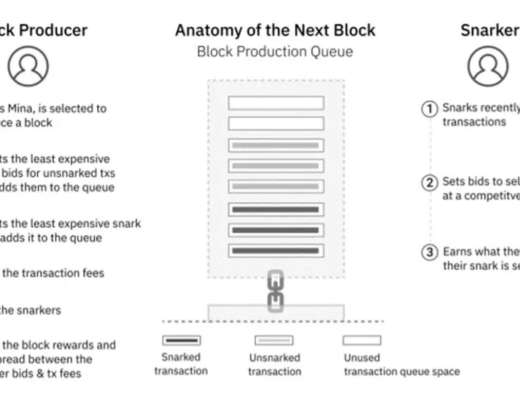 
      Messari：详解 Mina 技术特点、运作机制与经济模型
