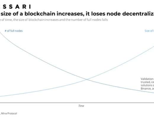 
      Messari：详解 Mina 技术特点、运作机制与经济模型